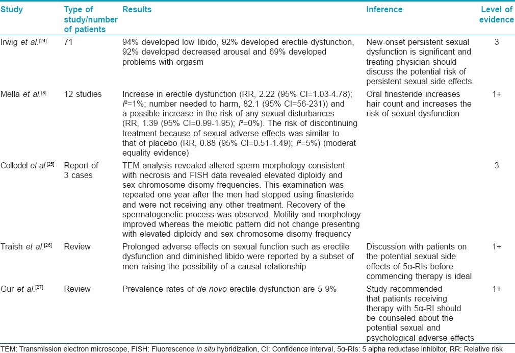 finasteride for hair loss