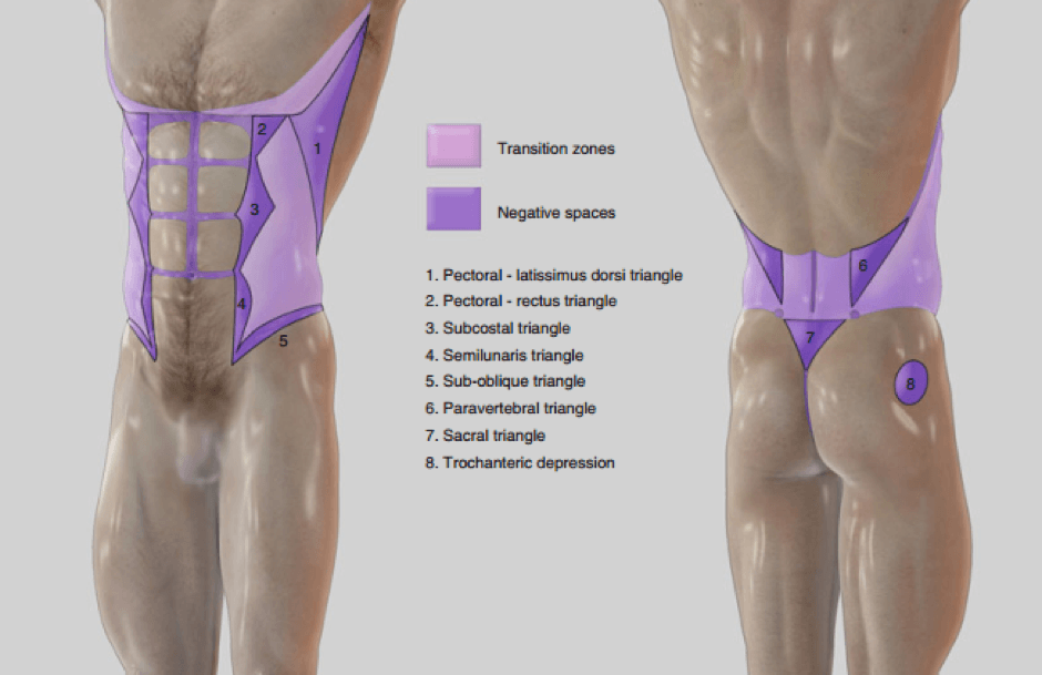 High Definition Liposuction